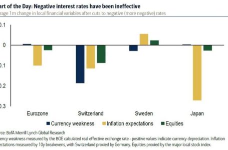 The RBA is now considering the drastic measure of negative interest rates — meaning you could be paid to borrow money from the bank